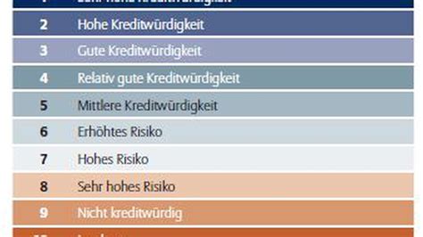 euler hermes rating skala|Euler Hermes group rating.